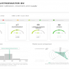 Zilveren status voor Evilim | Evilim Industriewater - Evilim Industriewater