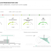 Zilveren status voor Evilim | Evilim Industriewater - Evilim Industriewater